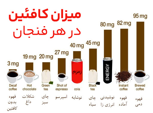 Amount of cafeine in cup