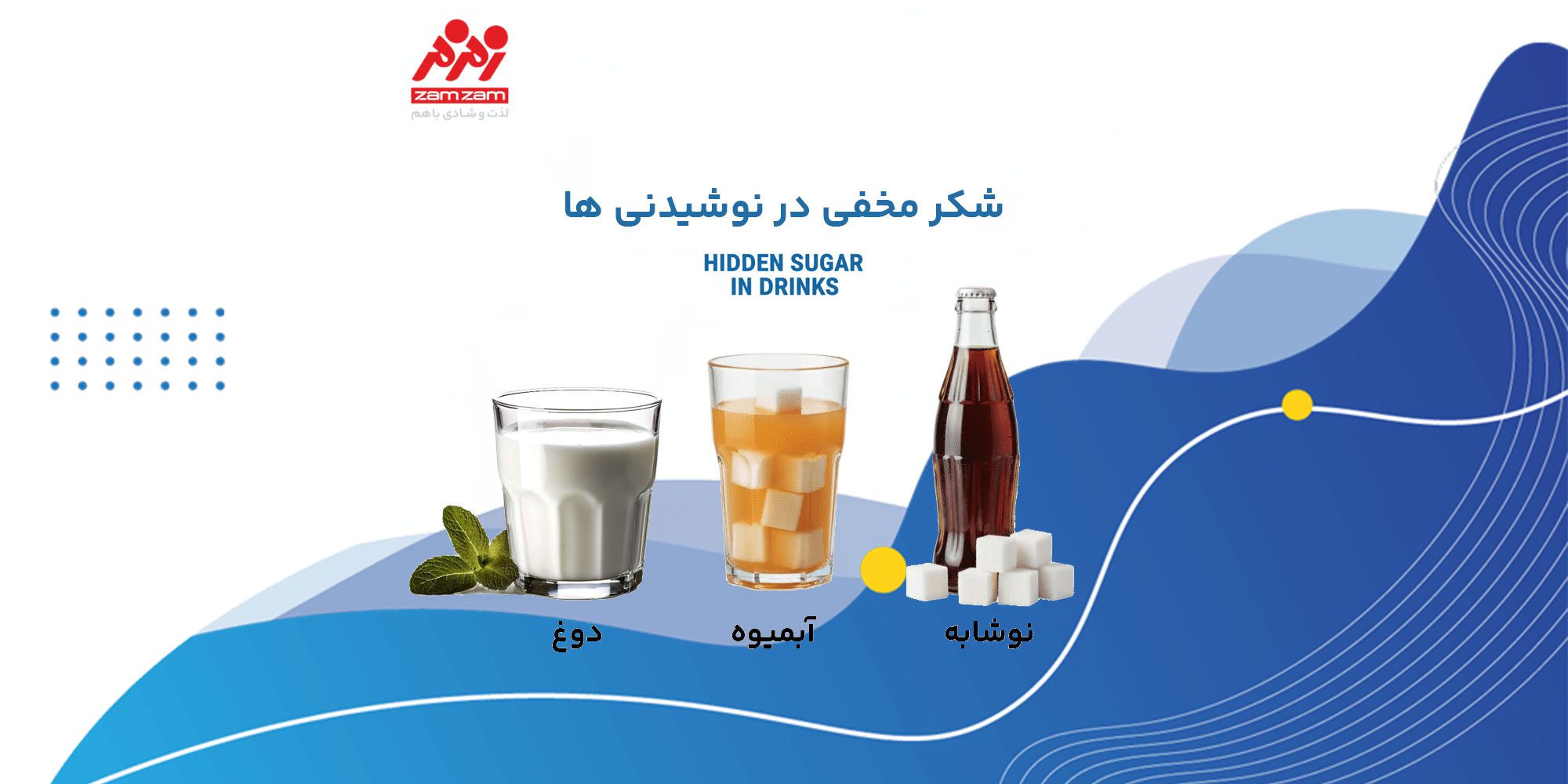میزان قند نوشیدنی های مختلف چقدر است؟ 1