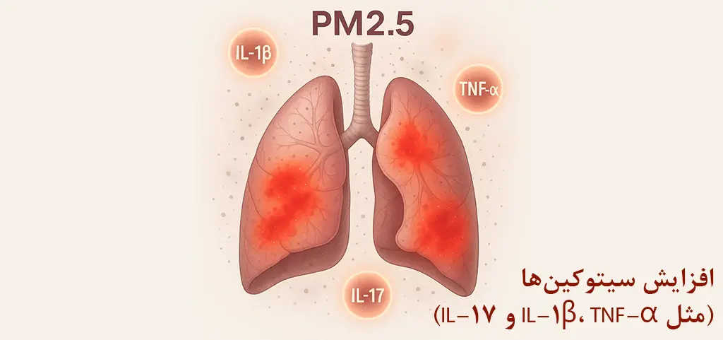 التهاب ریه و سیتوکین_ها